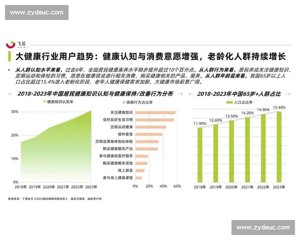 综合基于多维数据报告的行业运行现状分析与未来趋势洞察研究解读